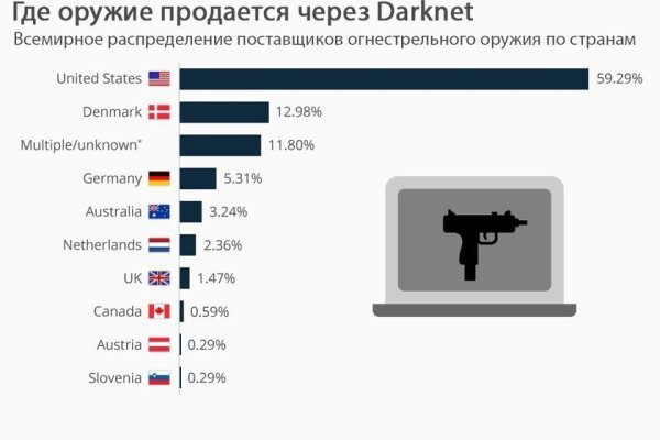 Как зарегаться в кракен