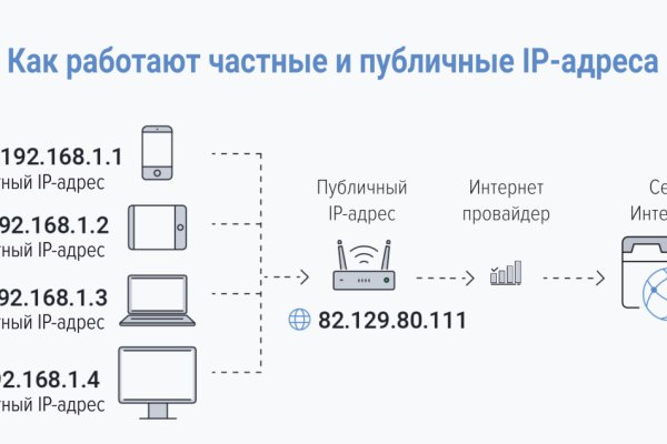 Как выводить деньги с кракена